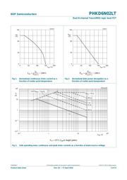 PHKD6N02LT datasheet.datasheet_page 4