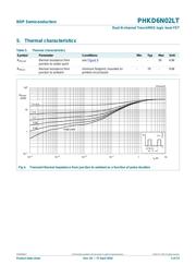 PHKD6N02LT datasheet.datasheet_page 5