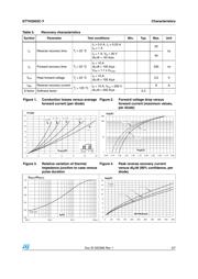 STTH2003CGY-TR datasheet.datasheet_page 3