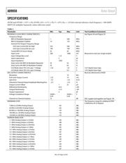 AD9958BCPZ datasheet.datasheet_page 4