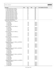 AD9958BCPZ datasheet.datasheet_page 5