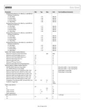 AD9958BCPZ datasheet.datasheet_page 6