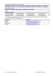 DP83822HRHBT datasheet.datasheet_page 4