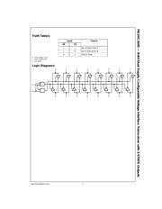 74LVXC3245WMX datasheet.datasheet_page 2