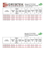 CVCO33CL-0770-0870 datasheet.datasheet_page 4