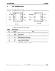 ST1S06PUR datasheet.datasheet_page 4