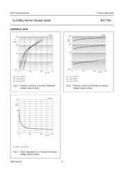 BAT74V,115 datasheet.datasheet_page 5