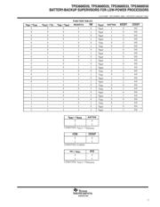 TPS3600D25PWG4 datasheet.datasheet_page 3