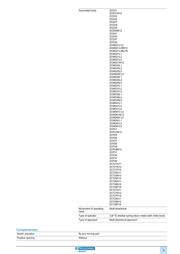 ZCE06 datasheet.datasheet_page 3