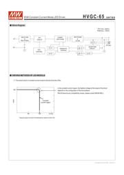 HVGC-65-500AB datasheet.datasheet_page 3