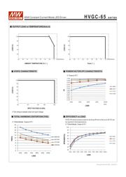 HVGC-65-500AB datasheet.datasheet_page 5