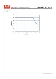 HVGC-65-500AB datasheet.datasheet_page 6