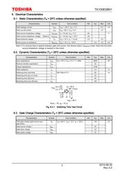 TK100E08N1,S1X(S datasheet.datasheet_page 3