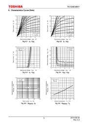 TK100E08N1,S1X(S datasheet.datasheet_page 5