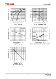 TK100E08N1,S1X(S datasheet.datasheet_page 6