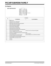 PIC24F16KM204T-I/PT datasheet.datasheet_page 4