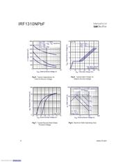 IRF1310NPBF 数据规格书 4