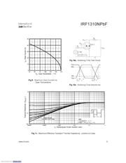 IRF1310NPBF 数据规格书 5