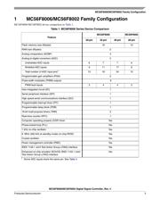 MC56F8006VLF datasheet.datasheet_page 3