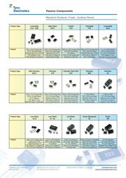 CRGH1206F10K5 datasheet.datasheet_page 3