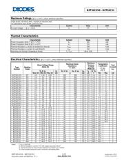 BZT52C4V7 数据规格书 2