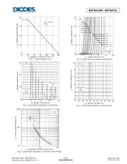 BZT52C15T-7 datasheet.datasheet_page 3