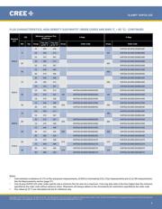 XHP35A-H0-0000-0D0UB20E7 datasheet.datasheet_page 4
