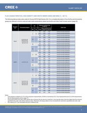 XHP35A-H0-0000-0D0UB20E7 datasheet.datasheet_page 5