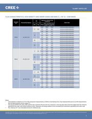 XHP35A-H0-0000-0D0UB20E7 datasheet.datasheet_page 6