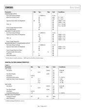 SSM2603CPZ-R2 datasheet.datasheet_page 5