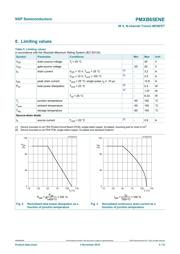 PMXB65ENE datasheet.datasheet_page 3