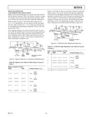 AD7541AKRZ datasheet.datasheet_page 5