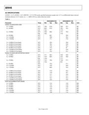 ADS42JB46EVM datasheet.datasheet_page 5