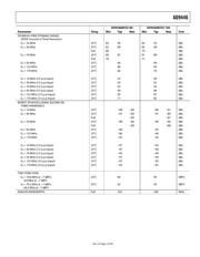 ADS42JB46EVM datasheet.datasheet_page 6