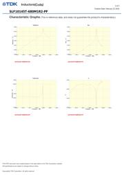 SLF10145T680M1R2PF 数据规格书 2
