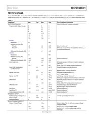 AD5761ARUZ datasheet.datasheet_page 3