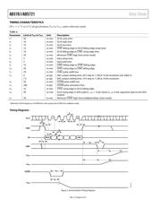 AD5761ARUZ datasheet.datasheet_page 6