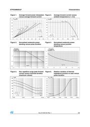 STPS30M60DJF-TR datasheet.datasheet_page 3