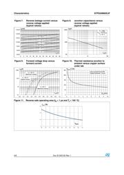 STPS30M60DJF-TR datasheet.datasheet_page 4