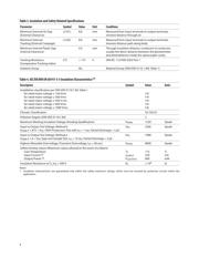 ACPL-C87A-000E datasheet.datasheet_page 4