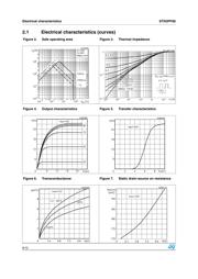 STN3PF06 datasheet.datasheet_page 6