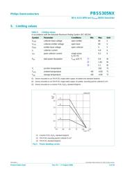 PBSS305NX datasheet.datasheet_page 3