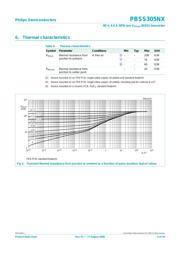 PBSS305NX datasheet.datasheet_page 4