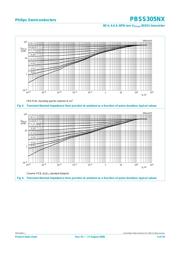 PBSS305NX datasheet.datasheet_page 5