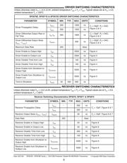 SP3070EEN-L datasheet.datasheet_page 5