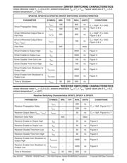 SP3070EEN-L datasheet.datasheet_page 6