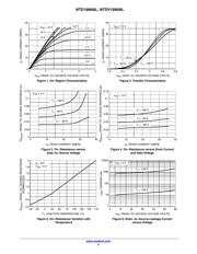 NTD18N06L-1G datasheet.datasheet_page 3