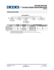 AP2191 datasheet.datasheet_page 2