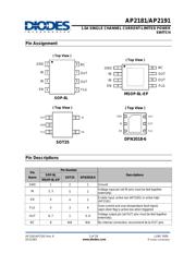 AP2191 datasheet.datasheet_page 3