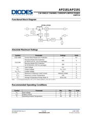 AP2191 datasheet.datasheet_page 4